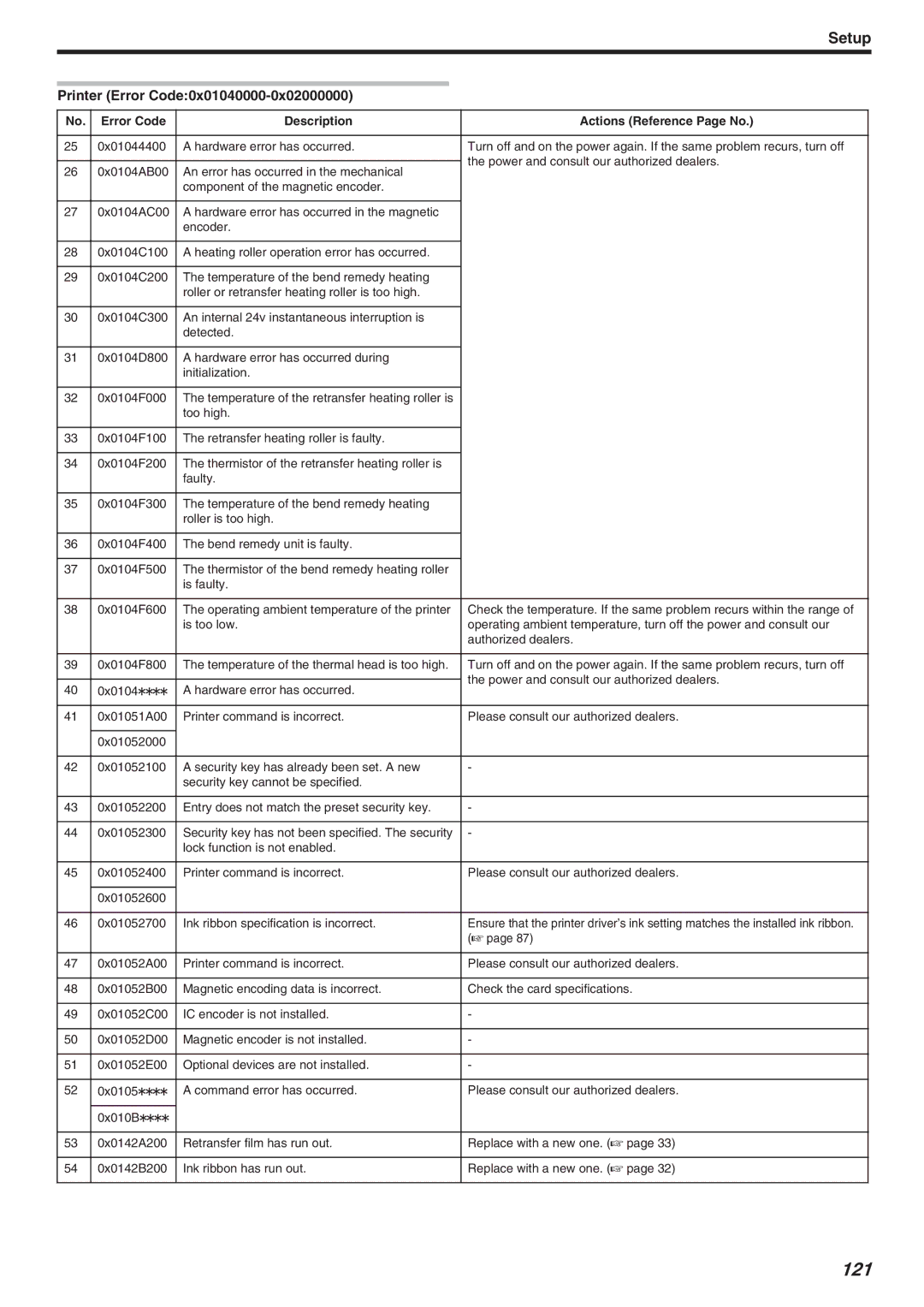 JVC CX-7000 Series, LST1006-002A manual 121, Printer Error Code0x01040000-0x02000000, Description Actions Reference Page No 