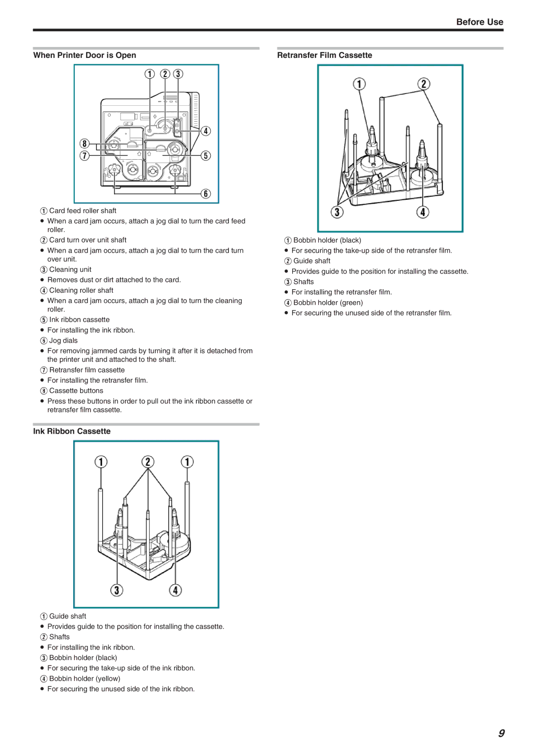 JVC CX-7000 Series, LST1006-002A manual When Printer Door is Open Retransfer Film Cassette, Ink Ribbon Cassette 