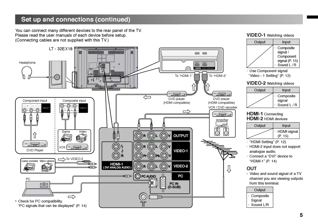 JVC LT - 32BX18 instruction manual Out 