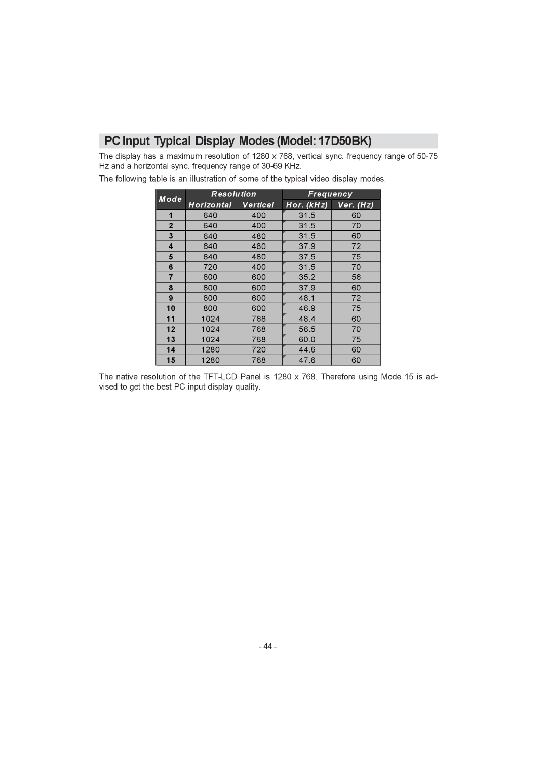 JVC LT-23D50BK, LT-17D50BK manual PC Input Typical Display Modes Model 17D50BK 