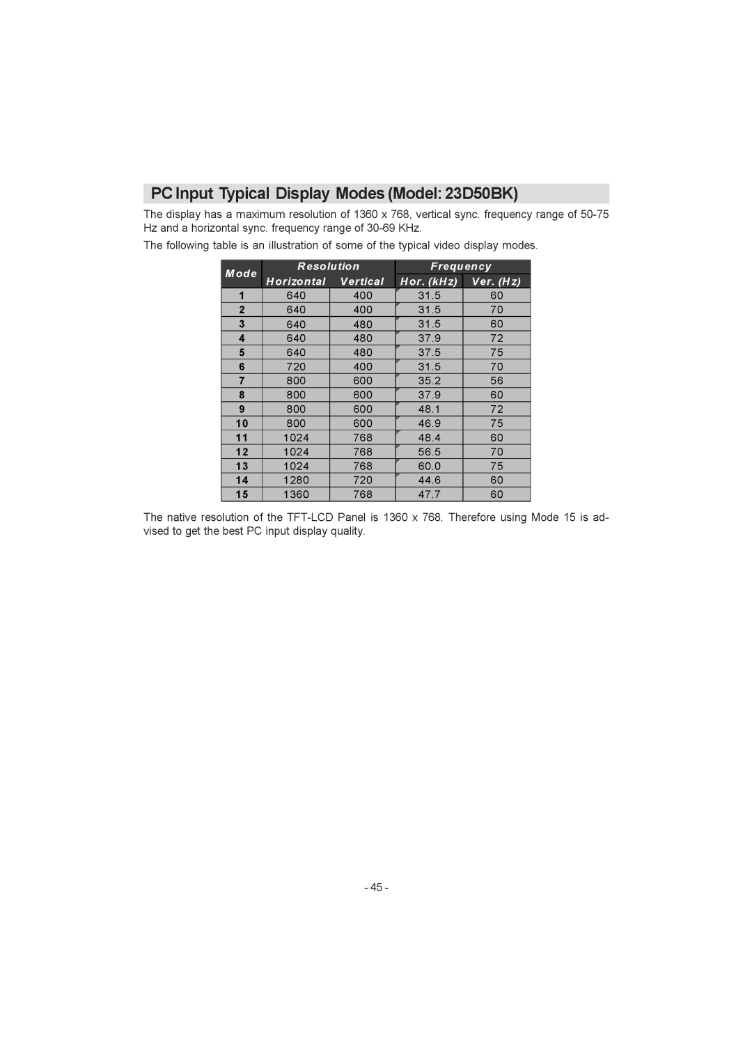 JVC LT-17D50BK, LT-23D50BK manual PC Input Typical Display Modes Model 23D50BK 