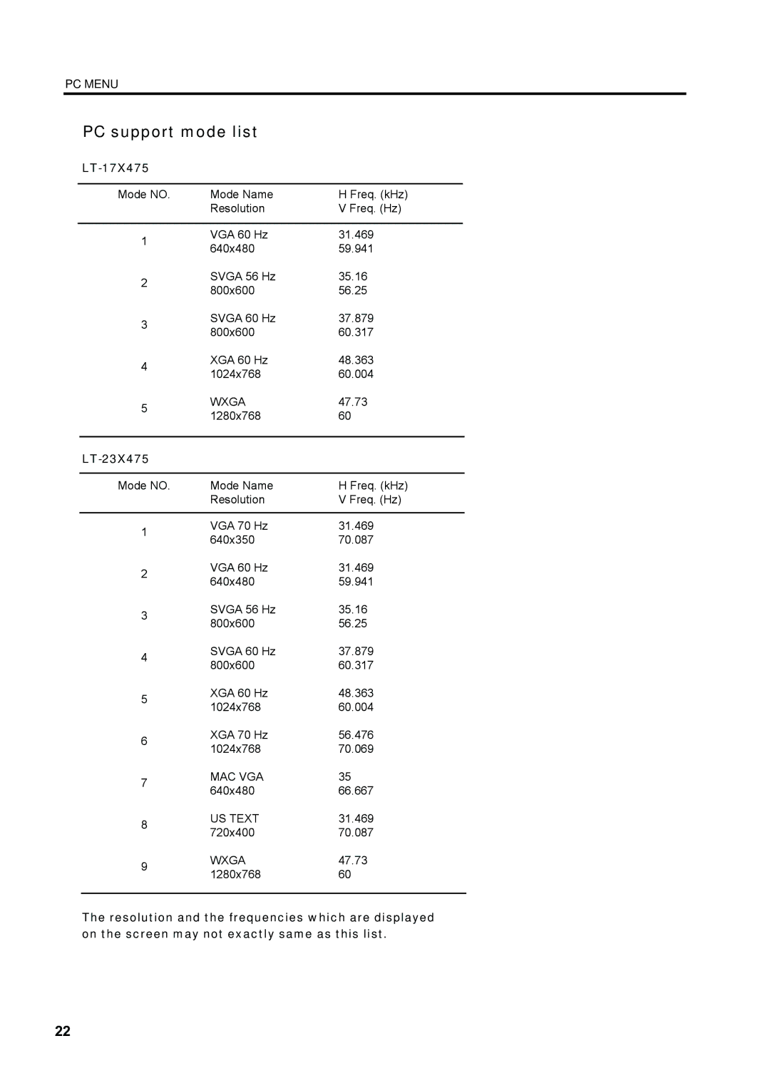 JVC LT-23X475 manual PC support mode list, LT-17X475 