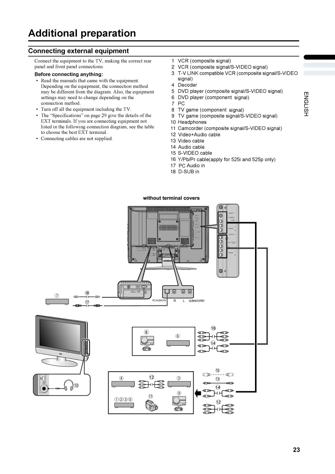 JVC LT-17X475, LT-23X475 manual Additional preparation, Connecting external equipment, Before connecting anything 