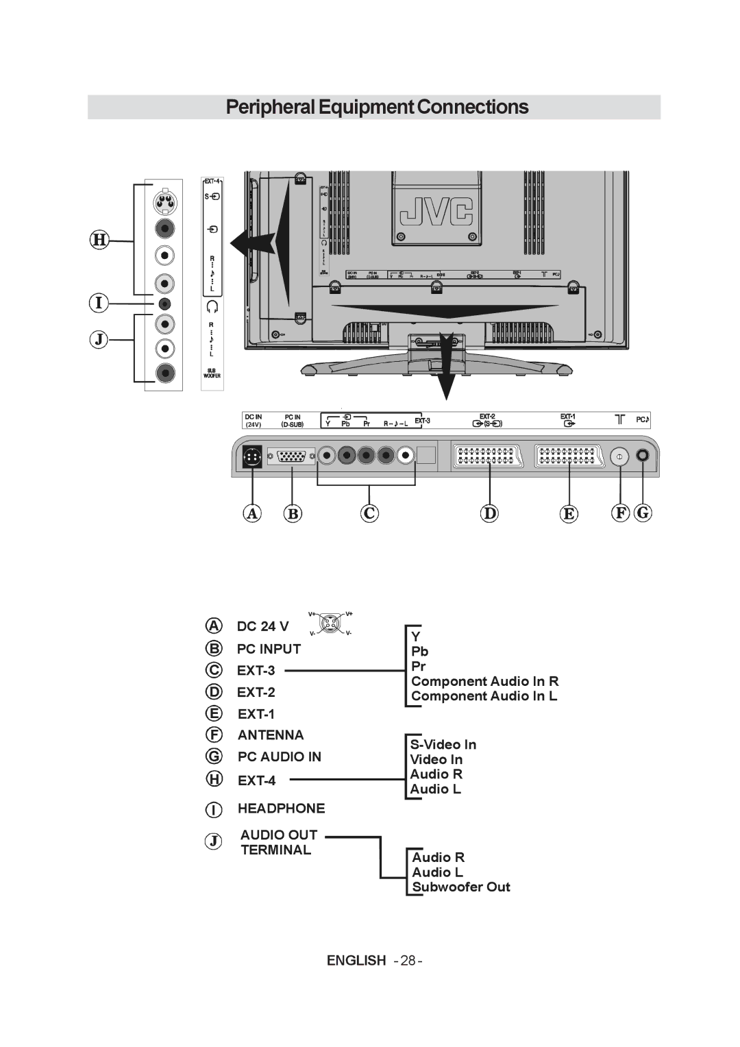 JVC LT-20A60SU manual PeripheralEquipmentConnections 