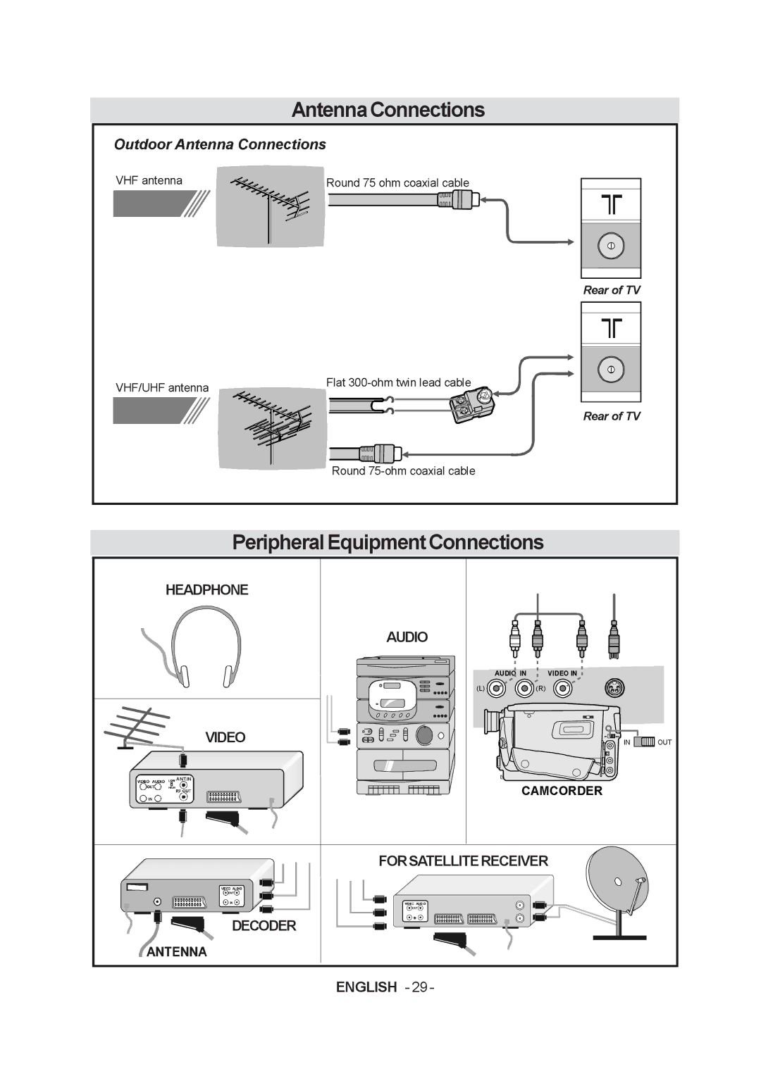 JVC LT-20A60SU manual AntennaConnections PeripheralEquipmentConnections 