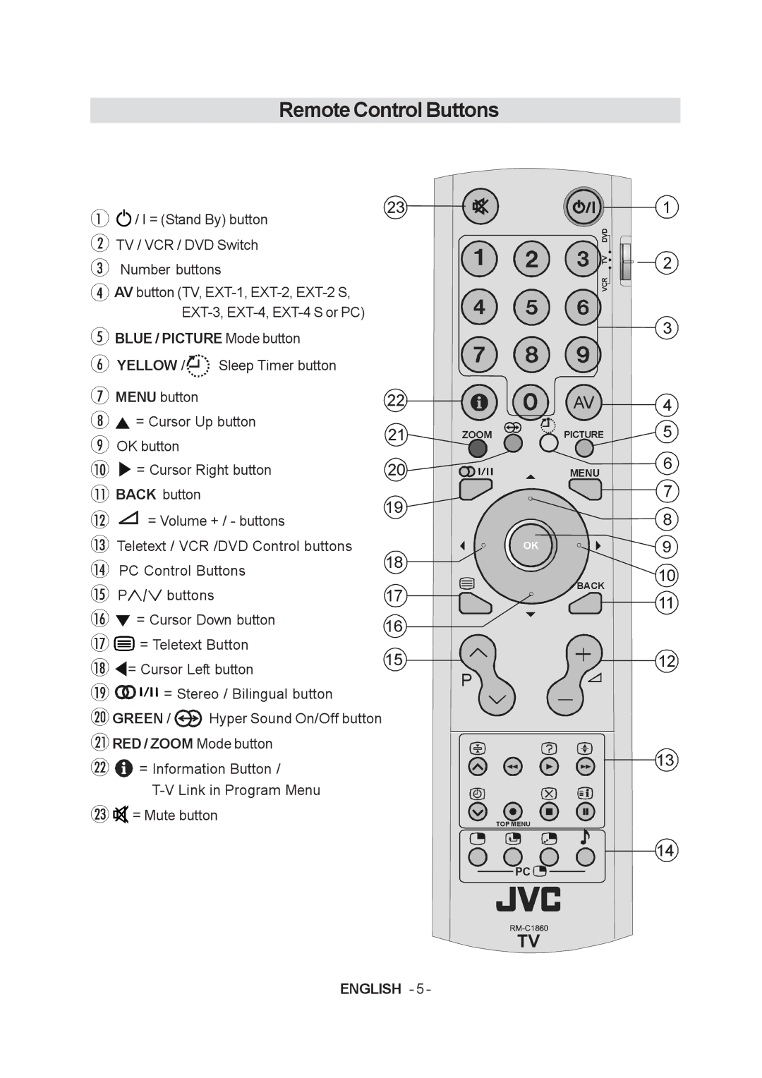 JVC LT-20A60SU manual Remote Control Buttons, Green 