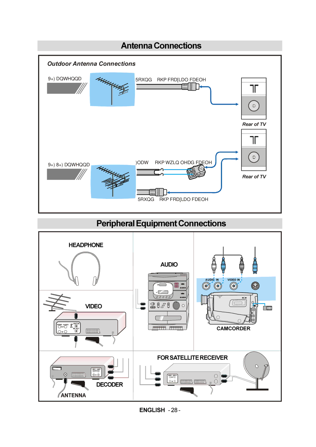 JVC LT-20E50SJ manual AntennaConnections, PeripheralEquipmentConnections 