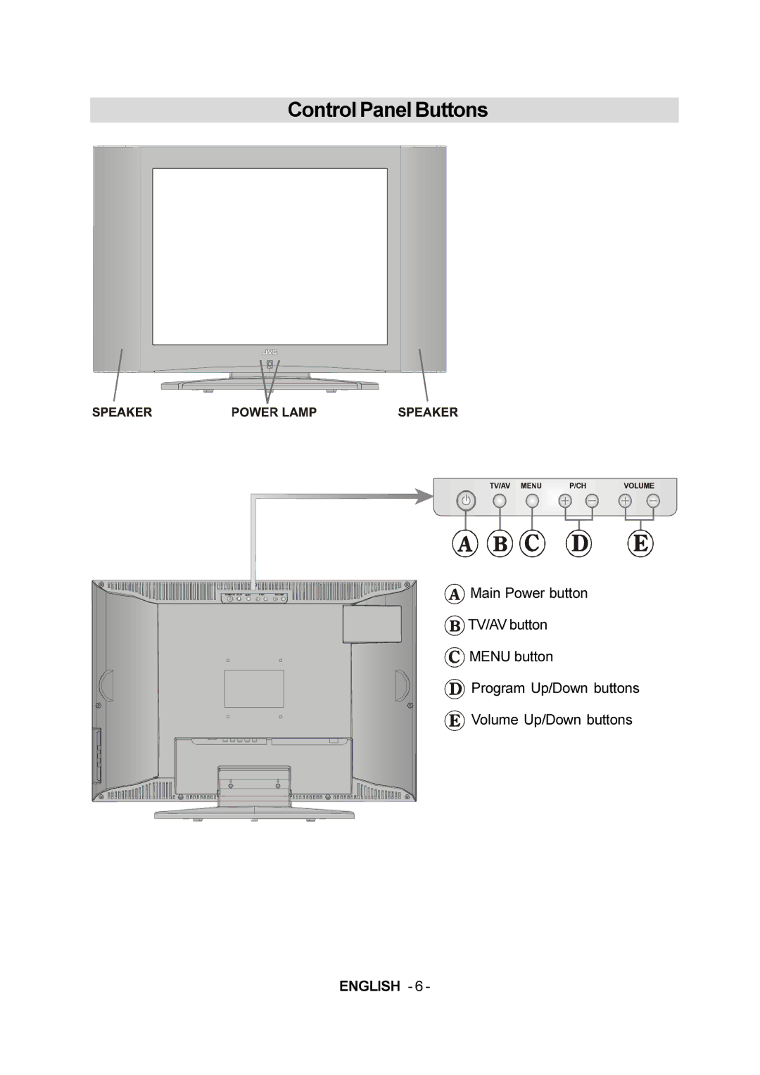 JVC LT-20E50SJ manual Control Panel Buttons 