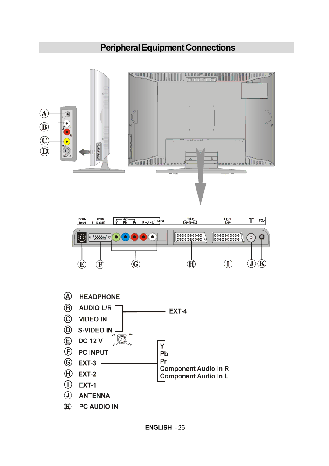 JVC LT-20E50SJ manual RPSRQHQW$XGLR,Q5 