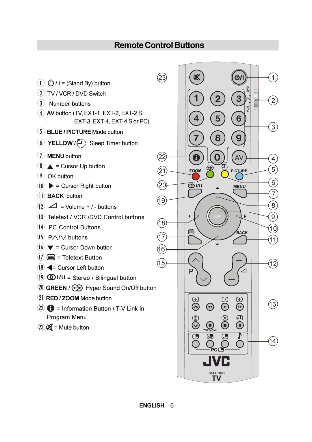 JVC LT-20E50SJ manual Remote Control Buttons, Yellow 