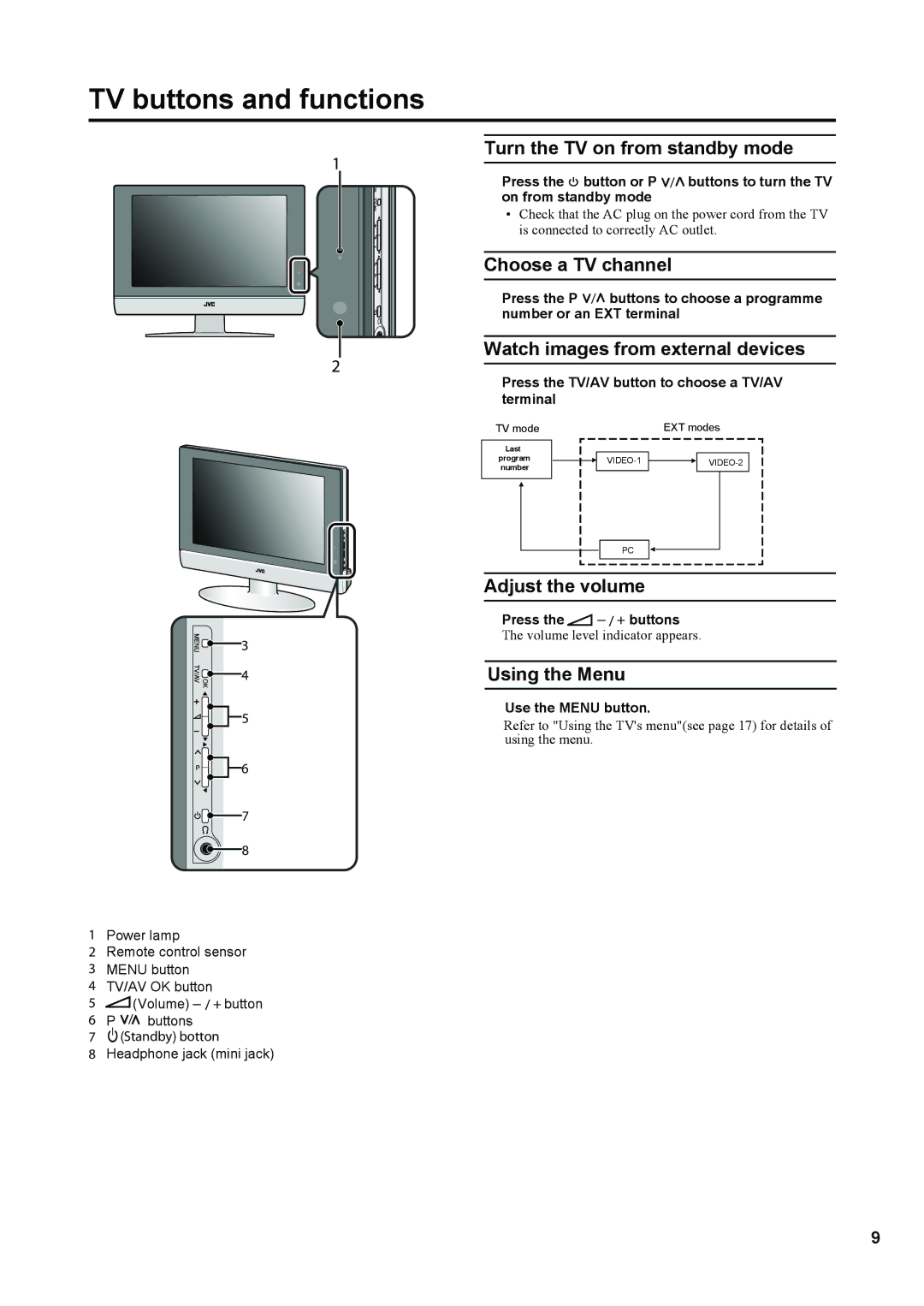 JVC LT-23S2 manual TV buttons and functions 