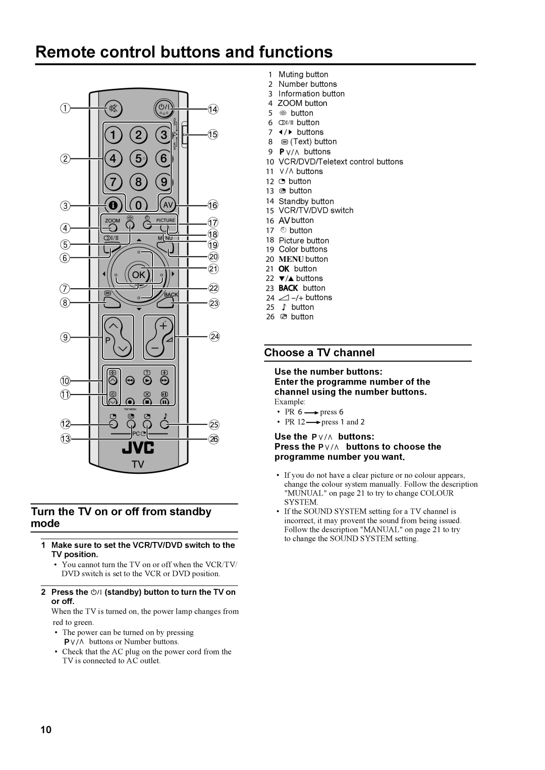 JVC LT-23S2 manual Remote control buttons and functions, Turn the TV on or off from standby mode 