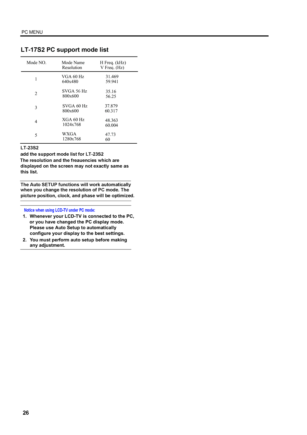 JVC LT-23S2 manual LT-17S2 PC support mode list 