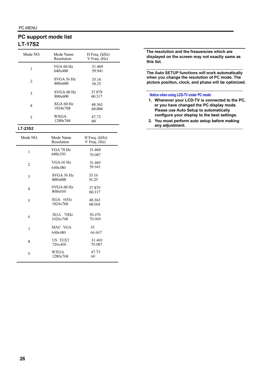 JVC LT-23S2 manual PC support mode list LT-17S2 