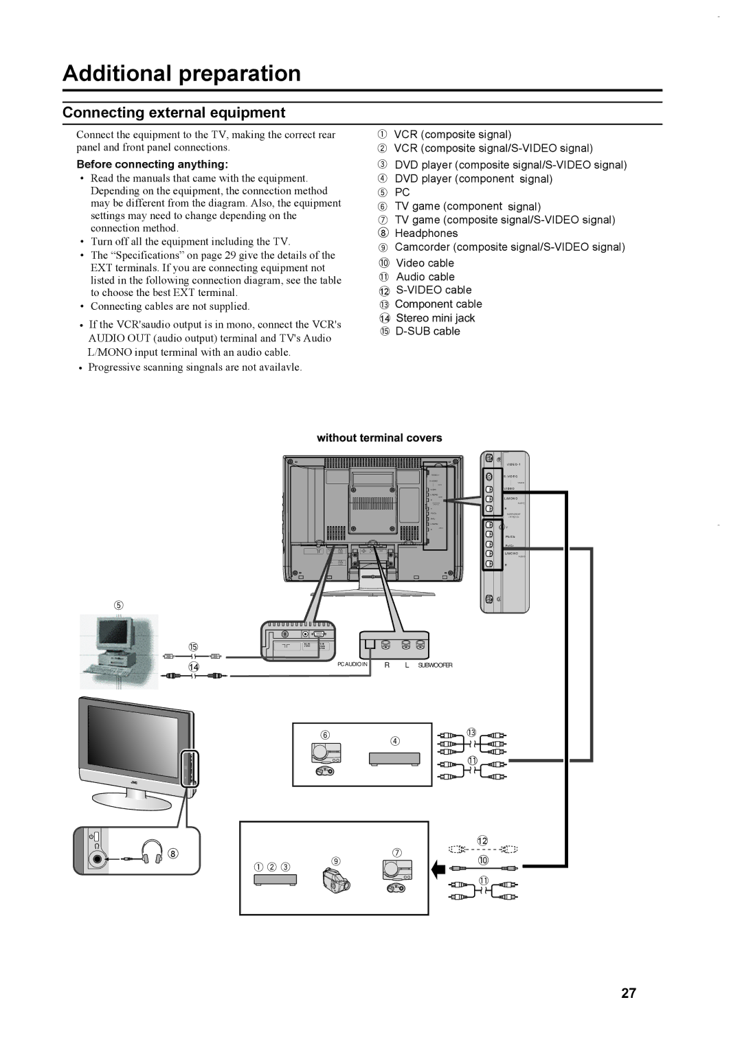 JVC LT-23S2 manual Additional preparation, Connecting external equipment, Before connecting anything 