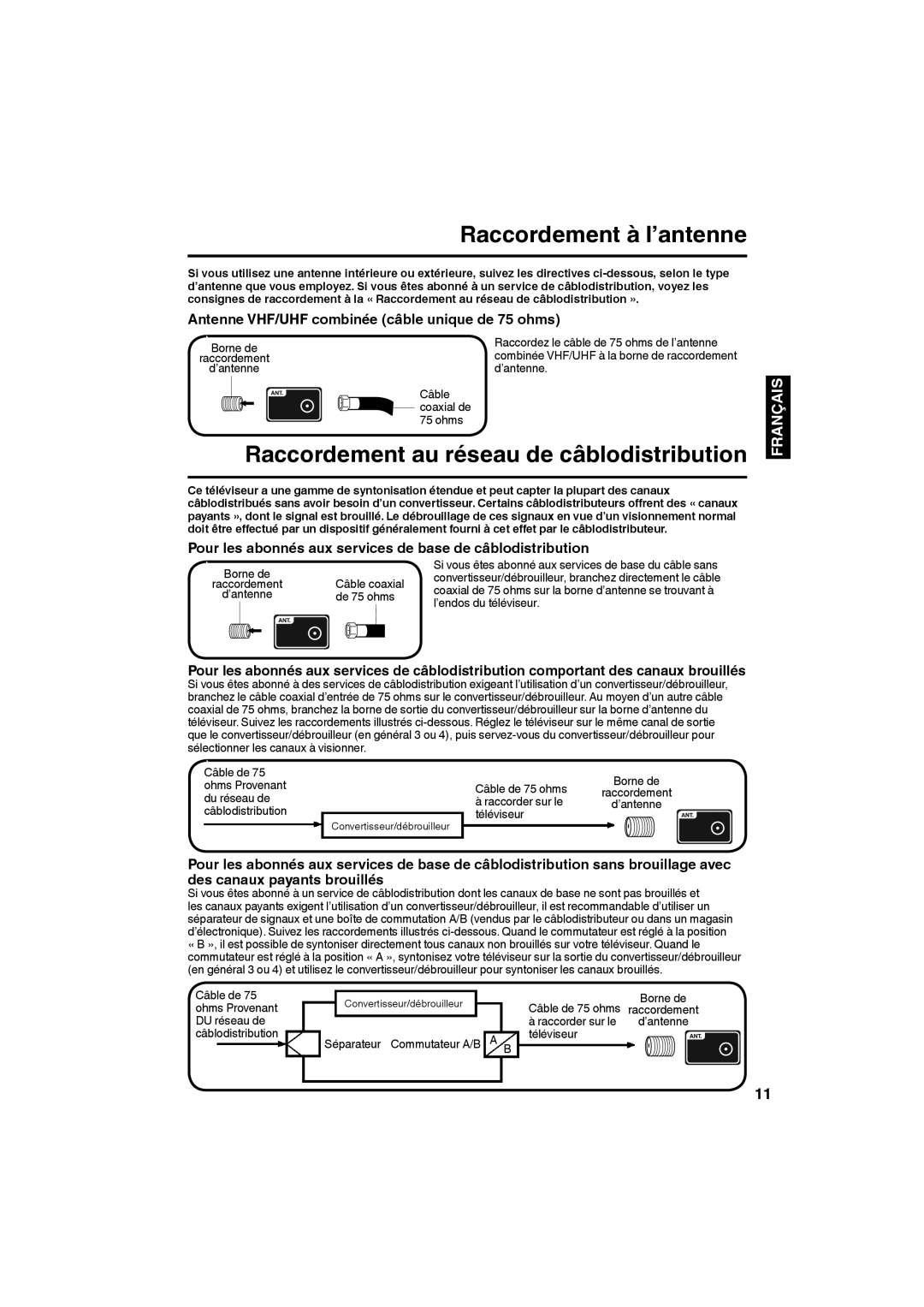 JVC LT-24EM71 owner manual Raccordement à l’antenne, Raccordement au réseau de câblodistribution 