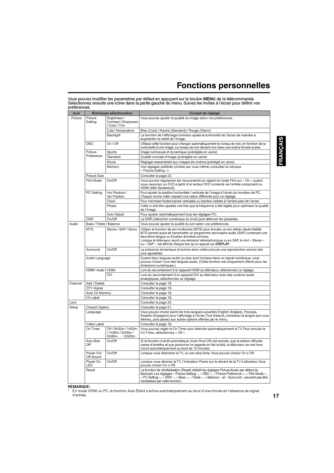 JVC LT-24EM71 owner manual Fonctions personnelles, Icon Rubriques sélectionnées Conseil de réglage 