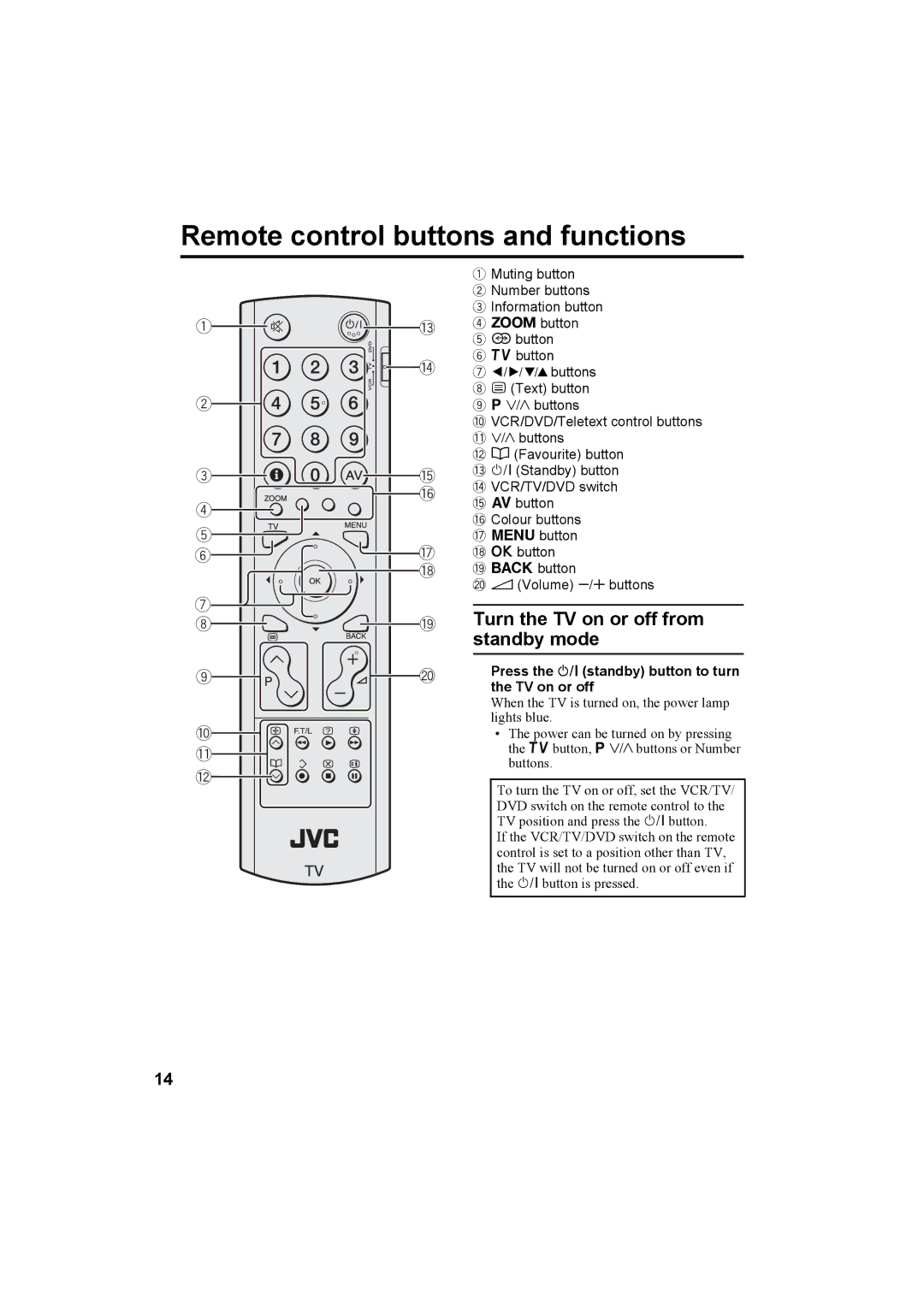 JVC LT-26A60BU, LT-26A60SU manual Remote control buttons and functions, Turn the TV on or off from Standby mode 