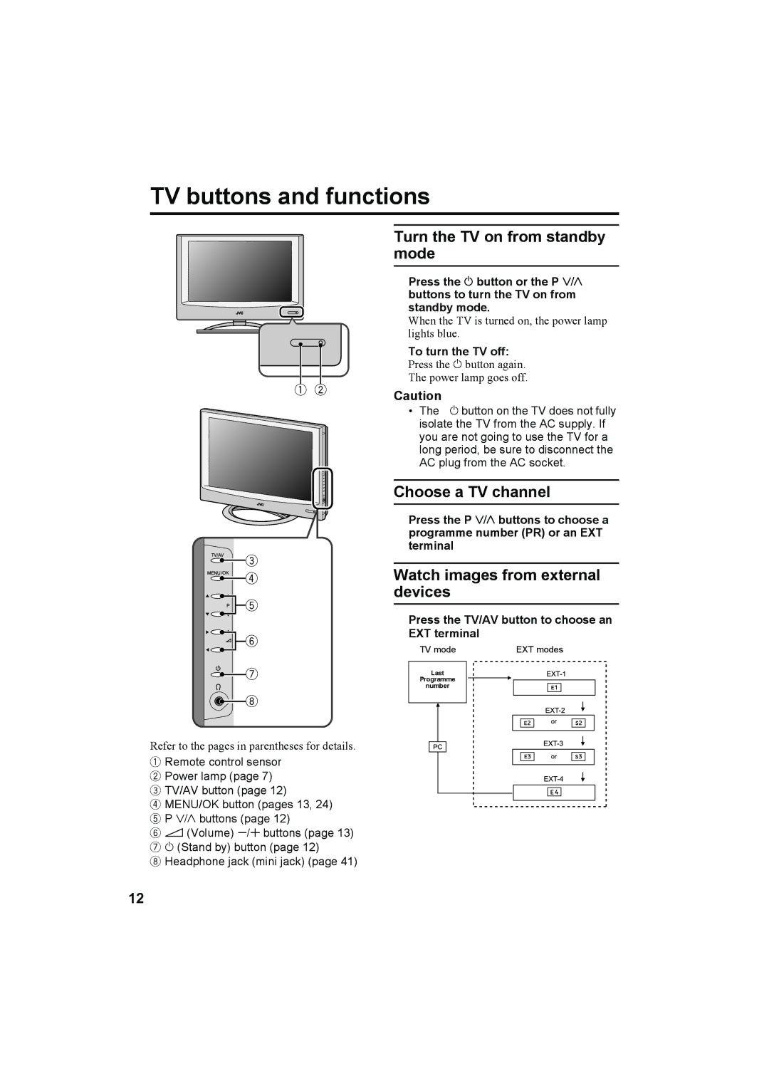 JVC LT-26A60BU, LT-26A60SU manual TV buttons and functions 