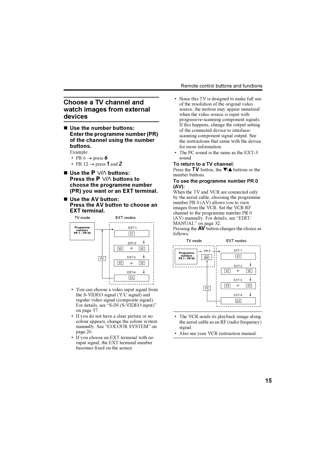 JVC LT-26A60SU, LT-26A60BU manual Choose a TV channel and watch images from external devices 