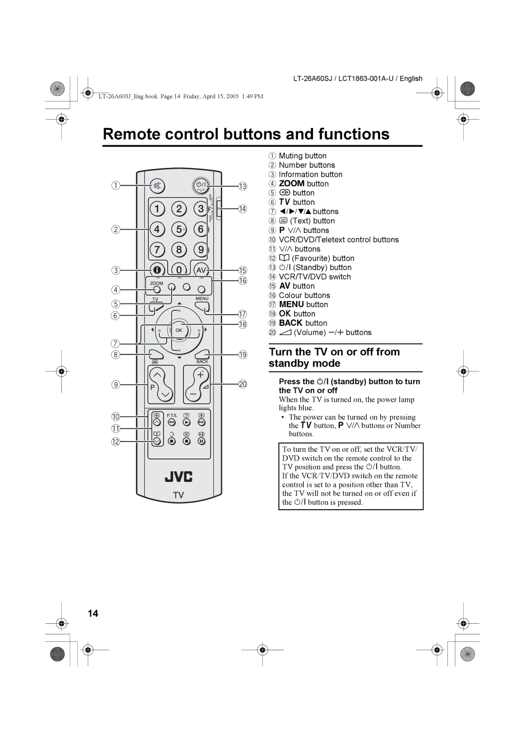 JVC LT-26A60SJ, LT-32A60SJ manual Remote control buttons and functions, Turn the TV on or off from Standby mode 