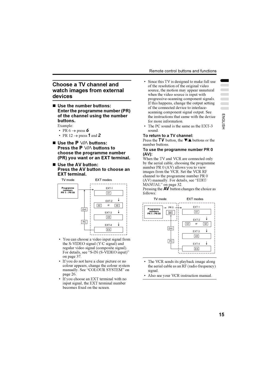 JVC LT-26A61BJ, LT-26A61SJ, LT-32A61BJ, LT-32A61SJ manual TV mode EXT modes 