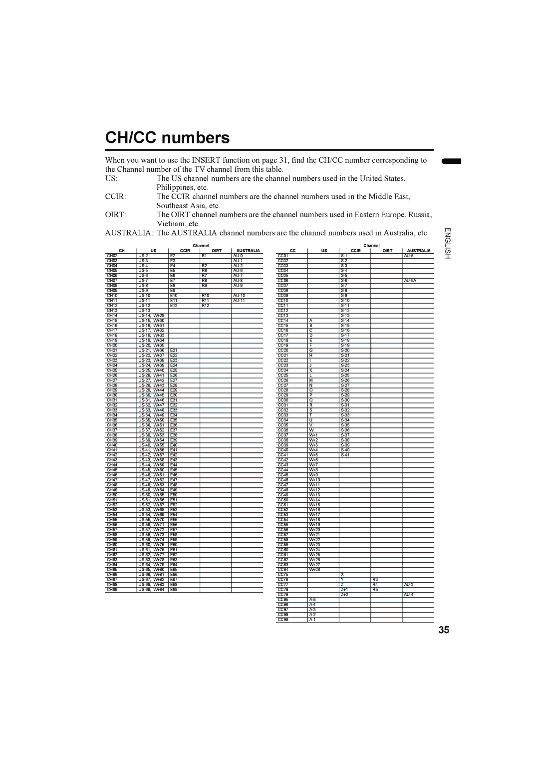 JVC LT-32AX5, LT-26AX5 manual CH/CC numbers, Oirt 