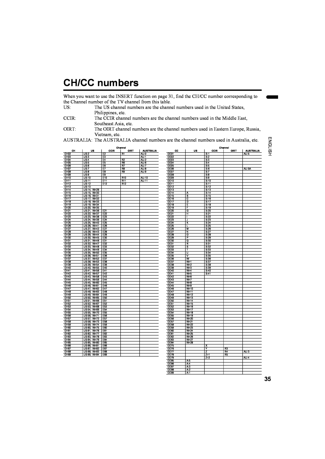 JVC LT-32AX5, LT-26AX5 manual CH/CC numbers 