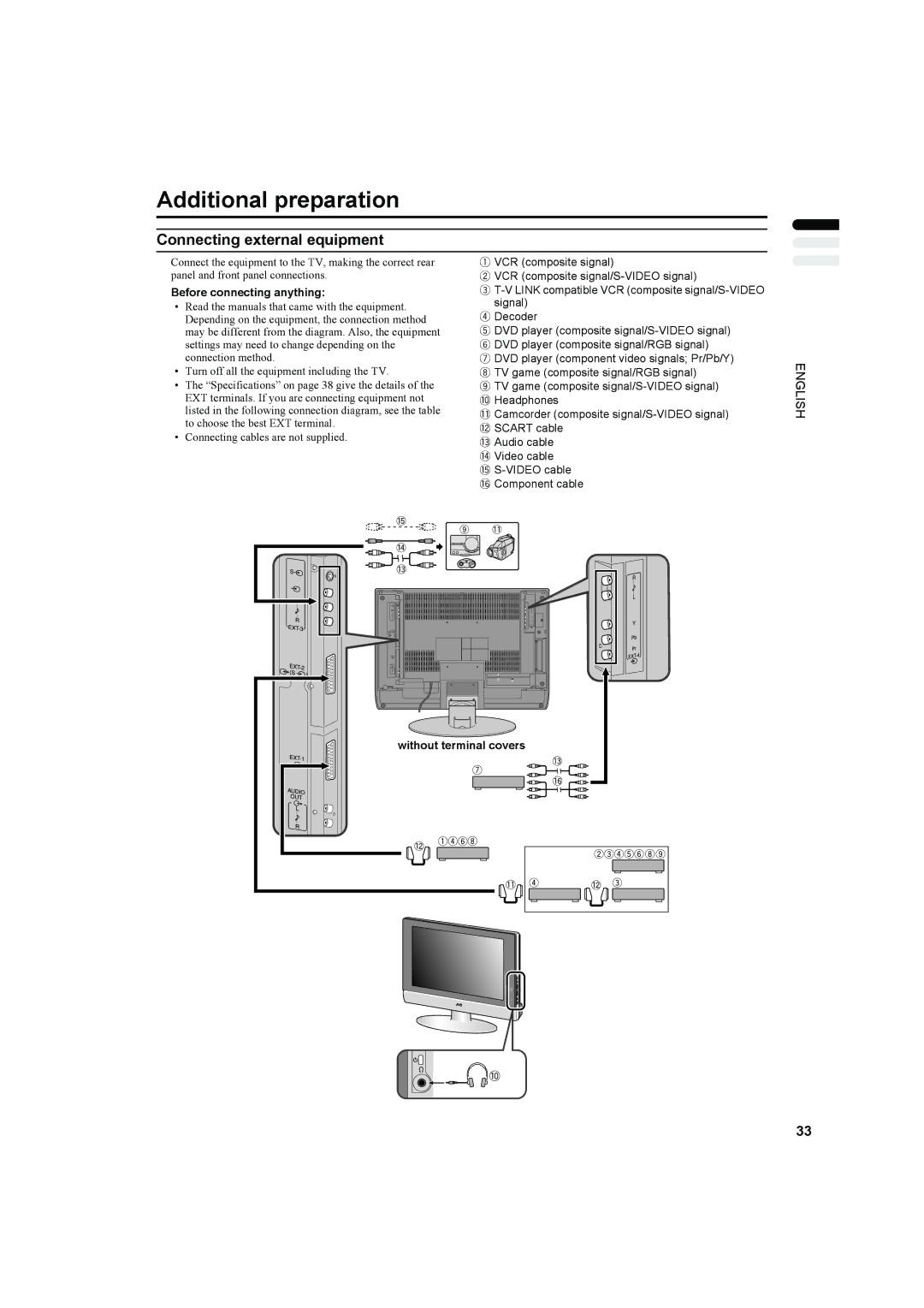 JVC LT-26C31BJE Additional preparation, Connecting external equipment, Before connecting anything, Without terminal covers 