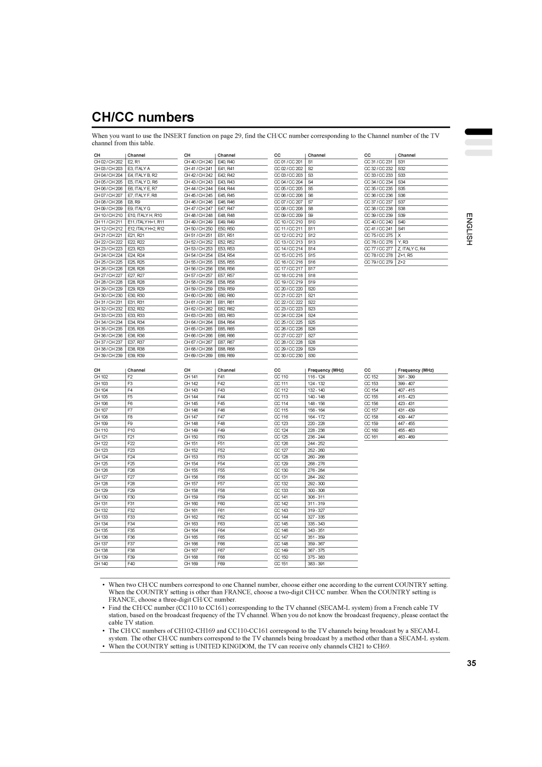 JVC LT-26C31SUE, LT-26C31BUE, LT-26C31SJE, LT-26C31BJE manual CH/CC numbers, Channel 