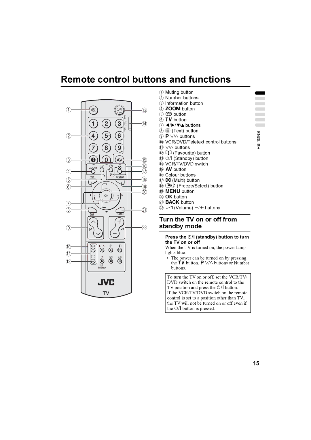 JVC LT-26C50BU, LT-26C50SU, LT-32C50BU manual Remote control buttons and functions, Turn the TV on or off from Standby mode 