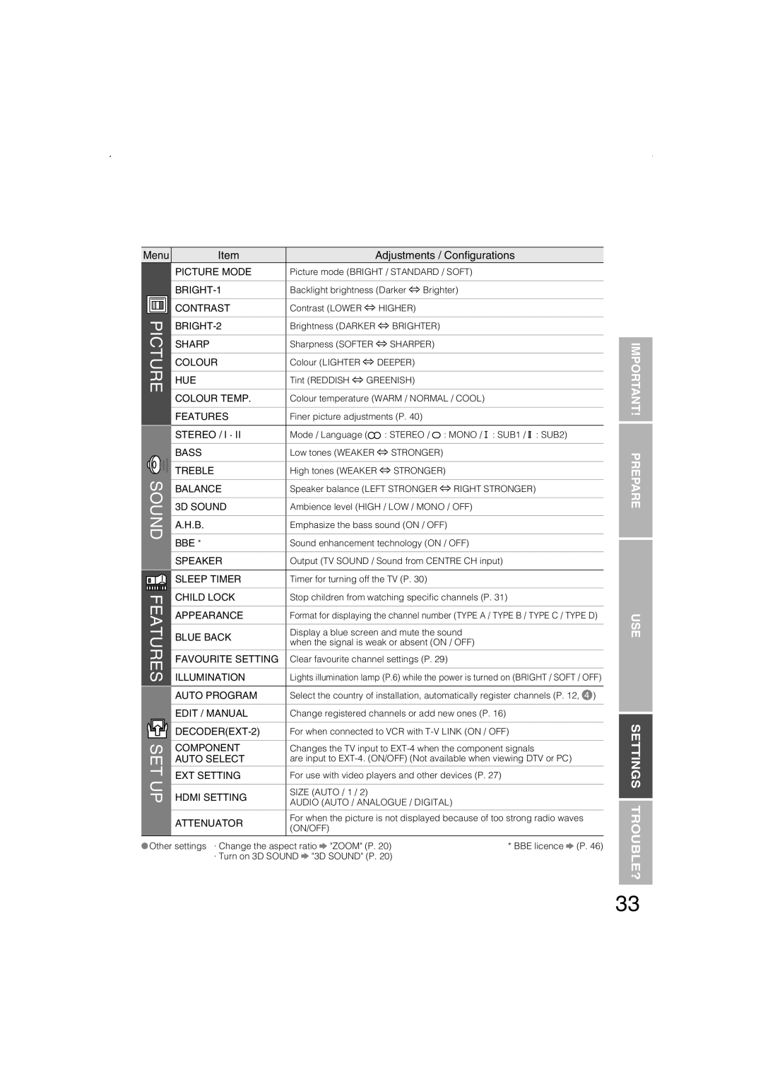 JVC LT-26DS6SJ, LT-26DS6BJ, LT-32DS6BJ, LT-32DS6SJ manual Menu, Adjustments / Conﬁgurations, Audio Auto / Analogue / Digital 