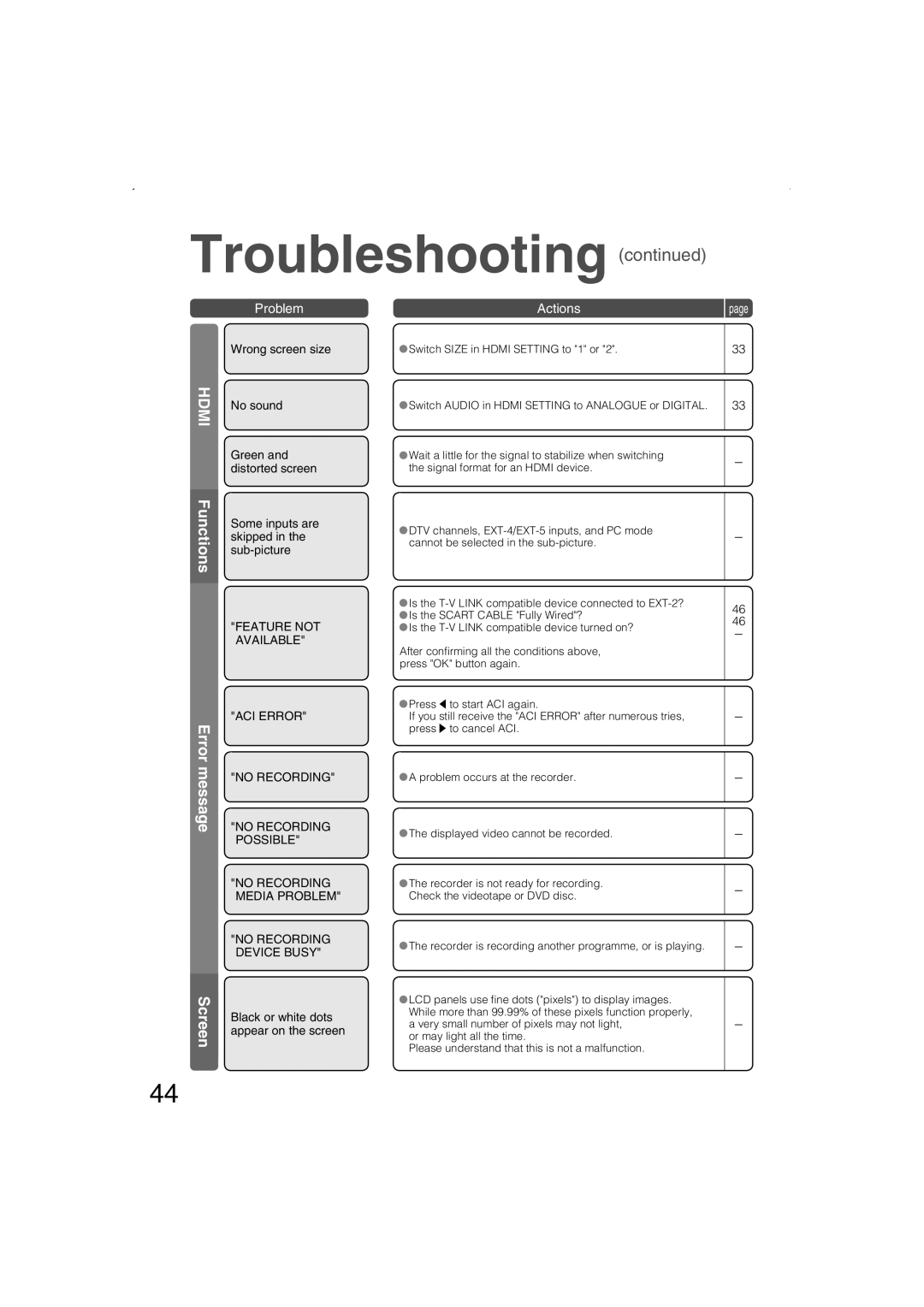 JVC LT-26DS6BJ, LT-26DS6SJ, LT-32DS6BJ, LT-32DS6SJ manual Error 