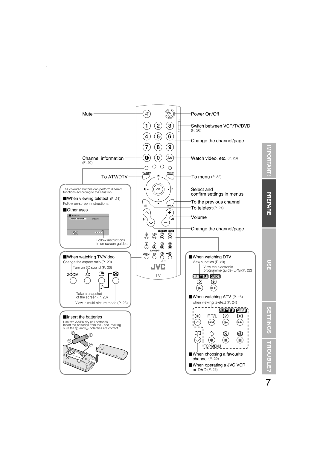 JVC LT-32DS6SJ manual Mute Channel information To ATV/DTV, Conﬁrm settings in menus, To the previous channel, To teletext P 