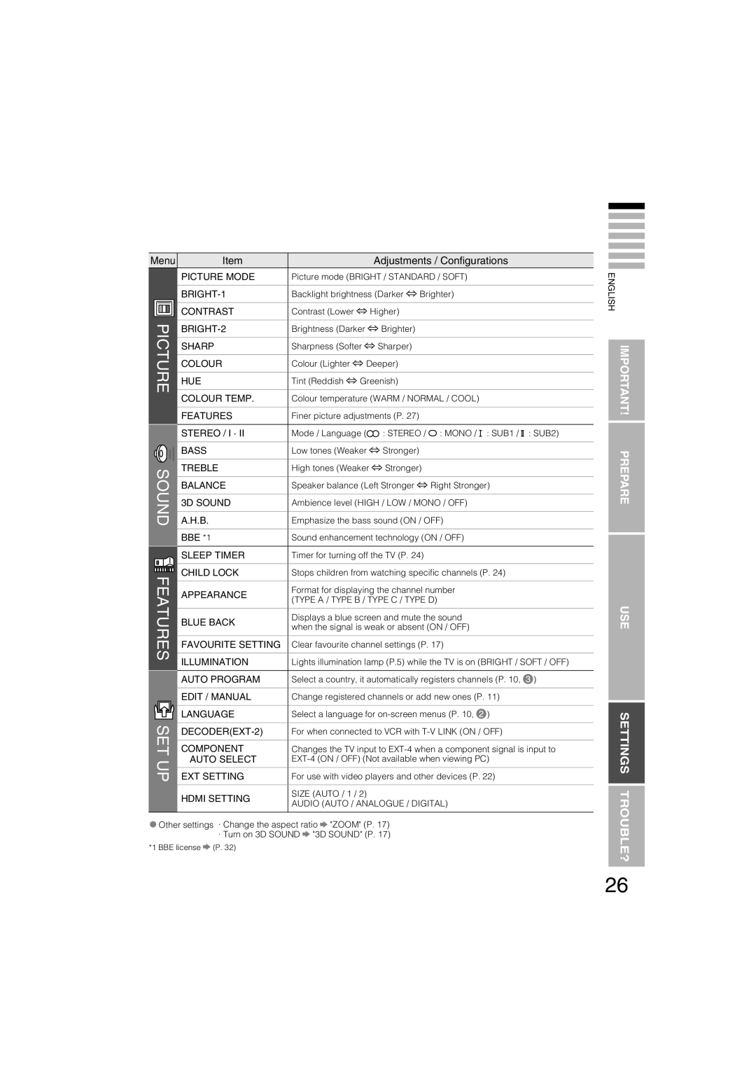 JVC LT-37S60BU, LT-26S60BU, LT-26S60SU, LT-32S60SU, LT-32S60BU manual Menu Adjustments / Conﬁgurations, BBE *1 