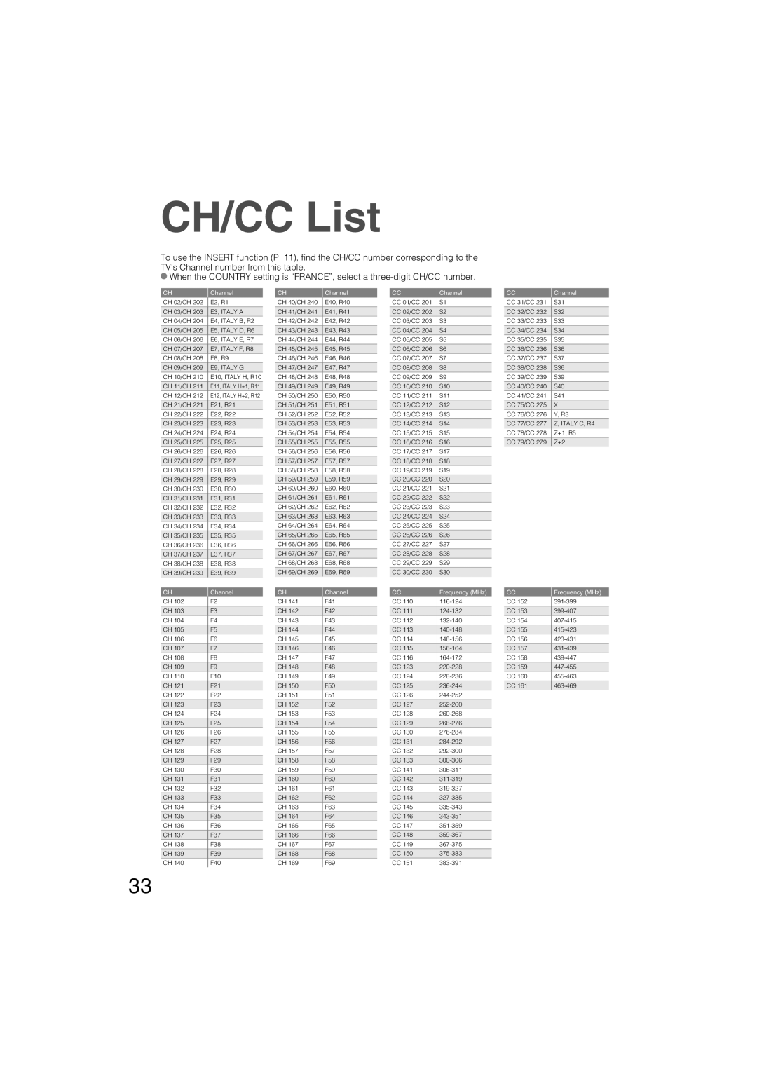 JVC LT-32S60BU, LT-26S60BU, LT-26S60SU, LT-37S60BU, LT-32S60SU manual CH/CC List, E9, Italy G 