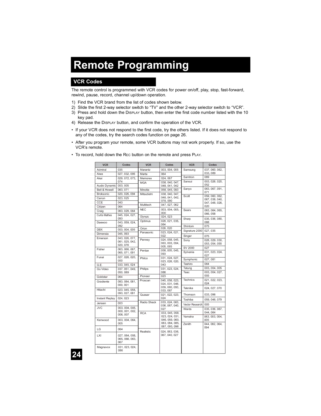 JVC LT-26WX84 manual VCR Codes, Mga 