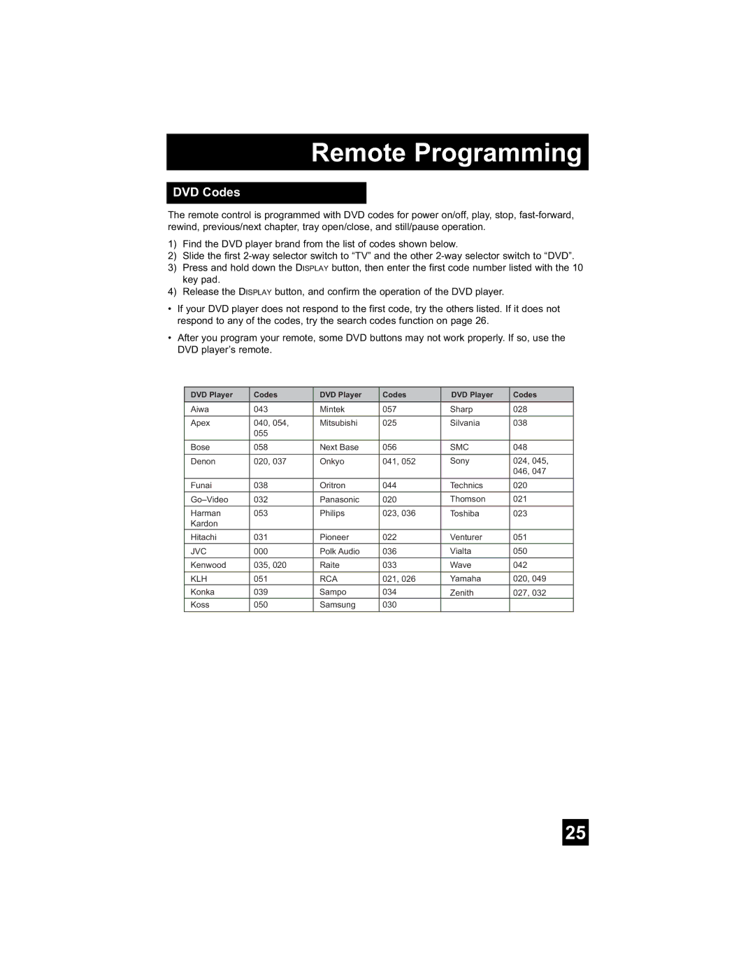 JVC LT-26WX84 manual DVD Codes, Smc 