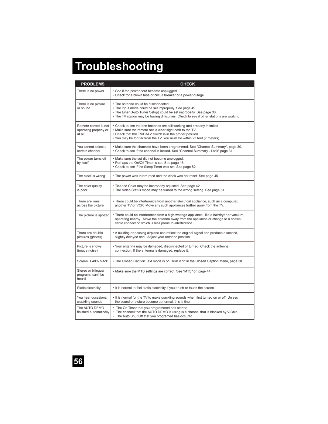 JVC LT-26WX84 manual Troubleshooting, Problems Check 