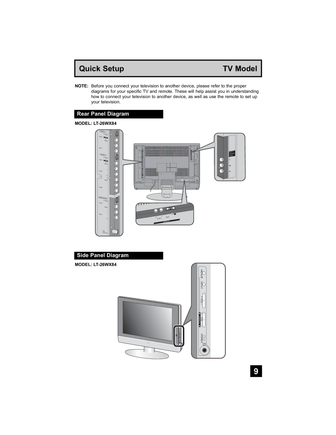 JVC LT-26WX84 manual Rear Panel Diagram, Side Panel Diagram 