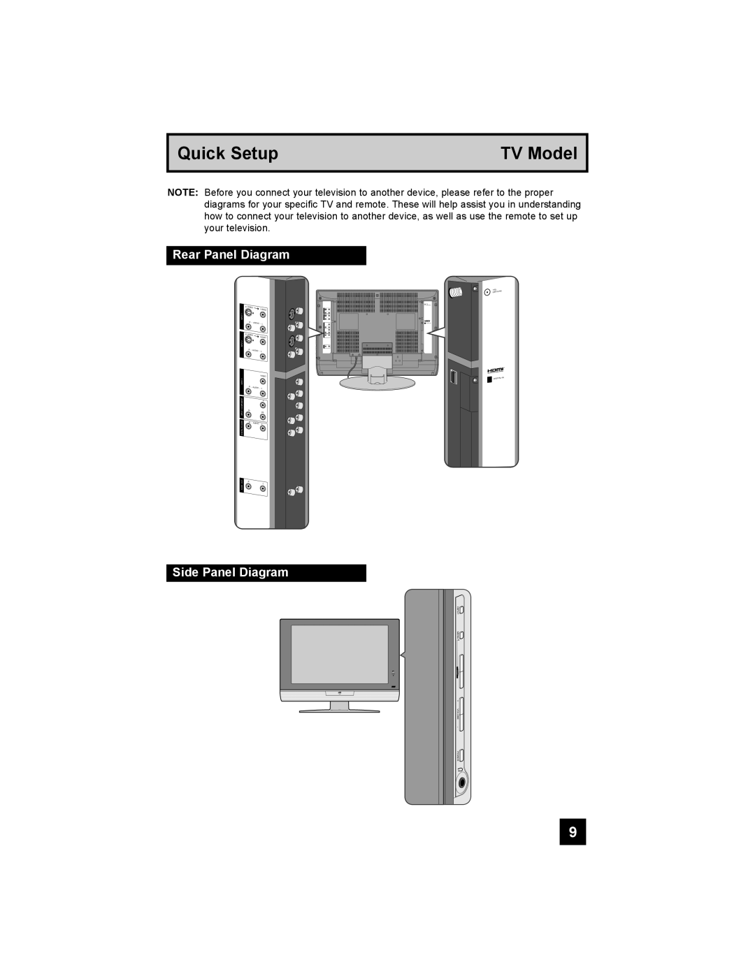 JVC LT-26X585 manual Rear Panel Diagram, Side Panel Diagram 