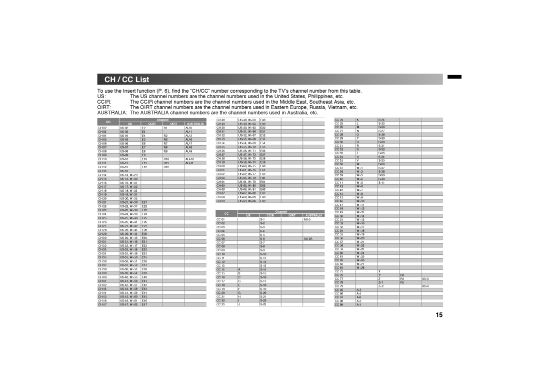 JVC LT 32EX19, LT-32BX19 instruction manual CH / CC List, Australia 