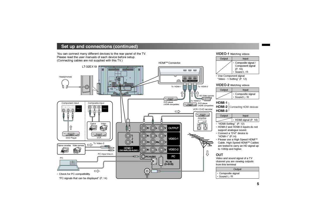 JVC LT 32EX19, LT-32BX19 instruction manual HDMI-1 