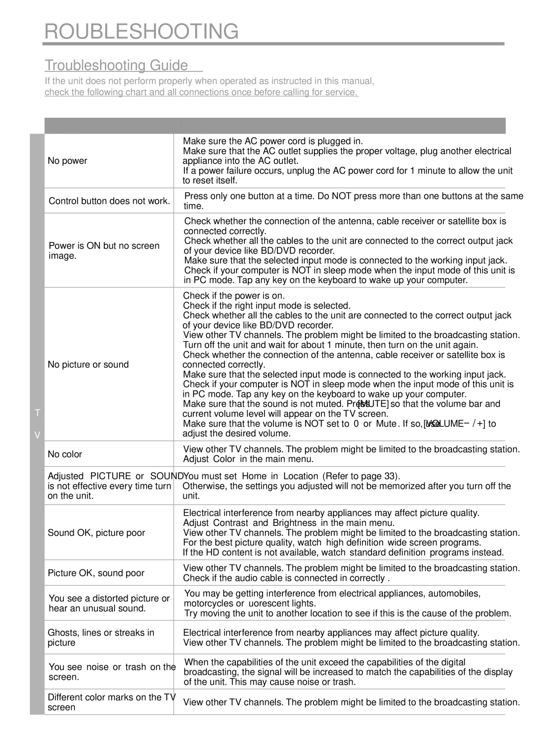 JVC LT-32DV20, LT-32D200 manual 5Troubleshooting Guide 