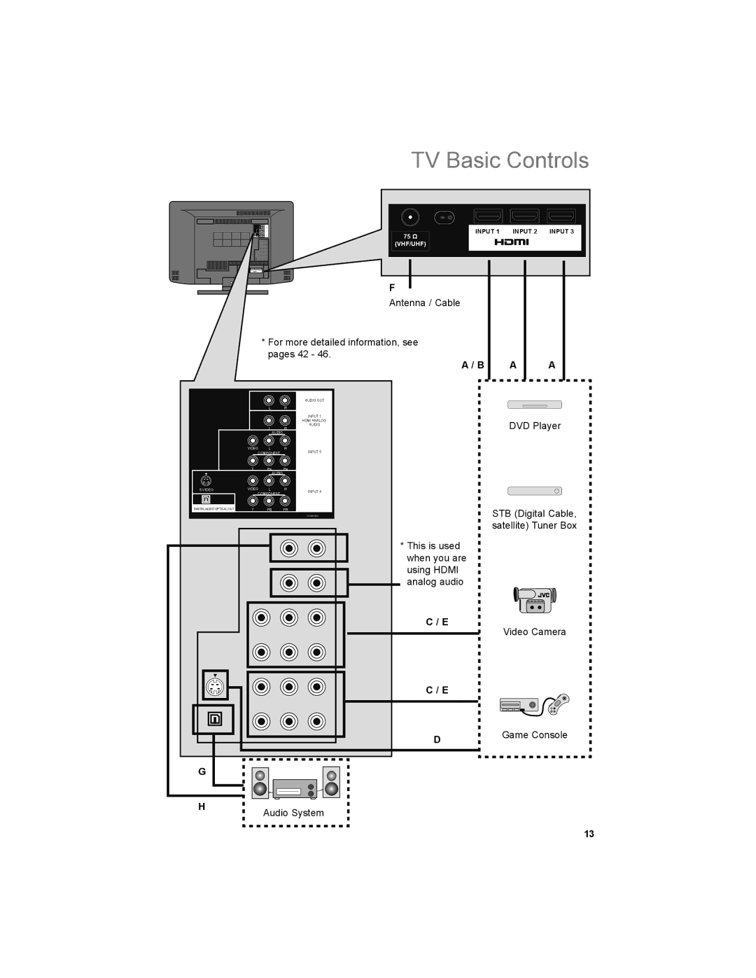 JVC LT-32EM49, LT-32E479 manual TV Basic Controls, Antenna / Cable For more detailed information, see pages 42 