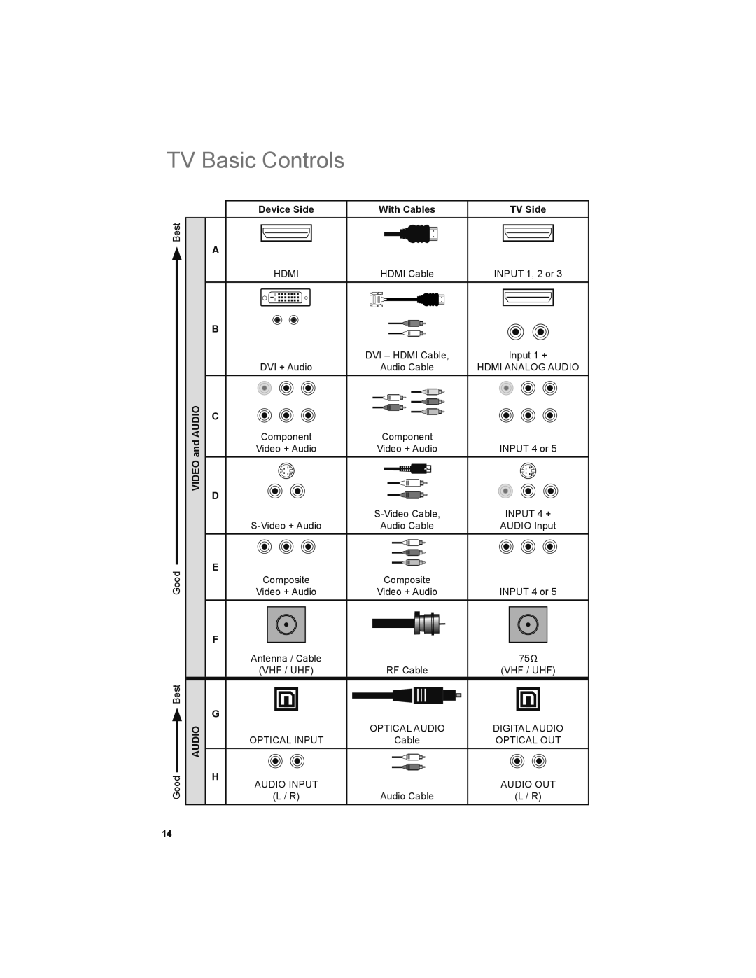 JVC LT-32E479, LT-32EM49 manual Video and Audio 