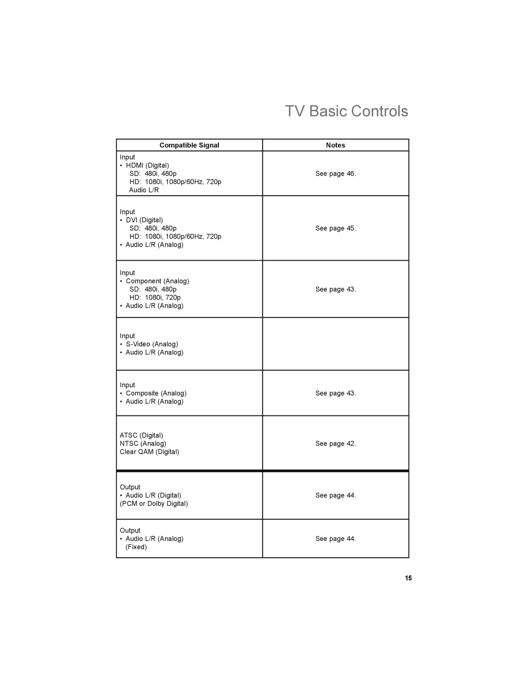 JVC LT-32EM49, LT-32E479 manual Compatible Signal 