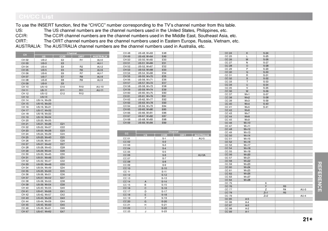 JVC LT-32EX177 instruction manual CH/CC List, Australia 