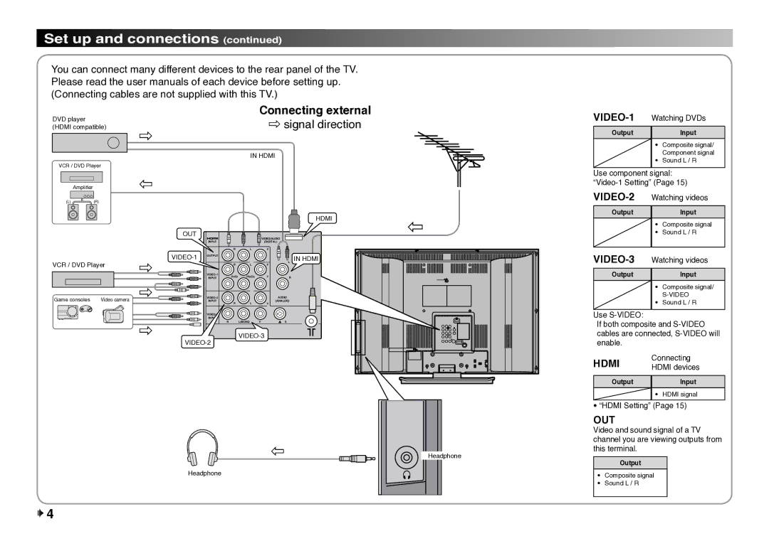 JVC LT-32EX177 instruction manual Set up and connections, Connecting external 