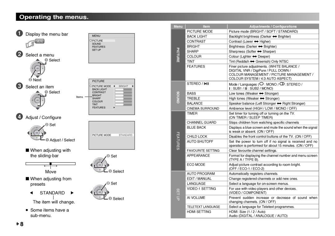 JVC LT-32EX177 instruction manual Operating the menus 